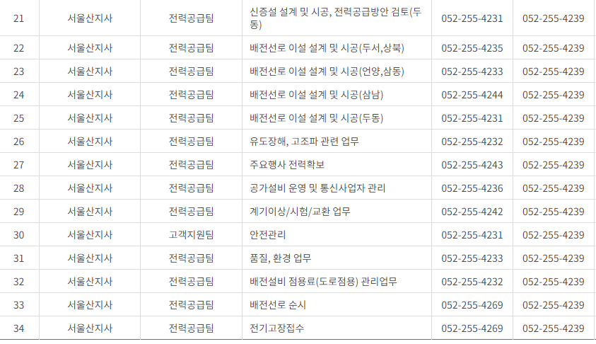 한국전력공사 부산&middot;울산광역시 사업소 고객센터 전화번호 (한전 콜센터 연락처)