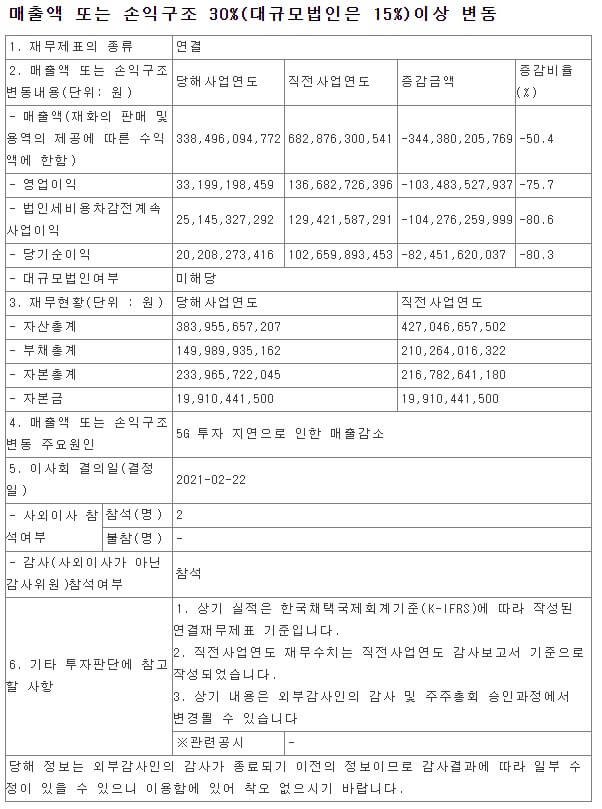 케이엠더블유 매출액 변화