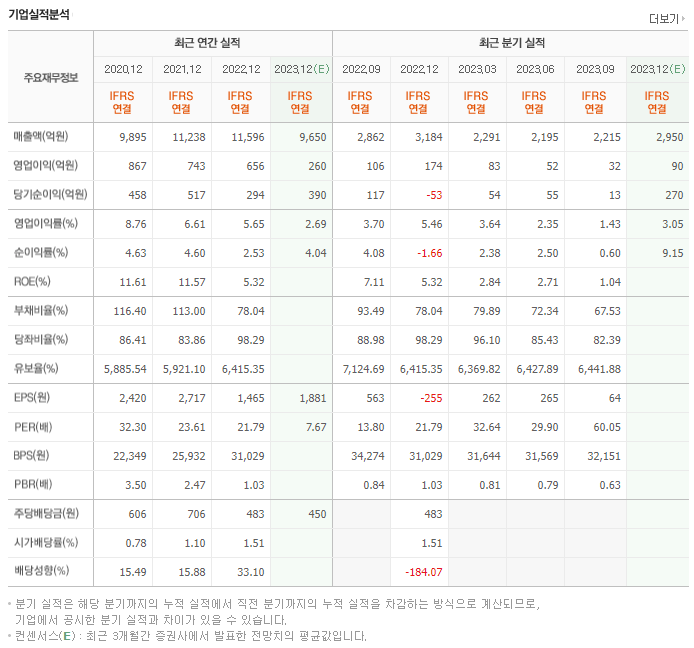 지누스_실적자료