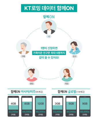kt 로밍 요금제