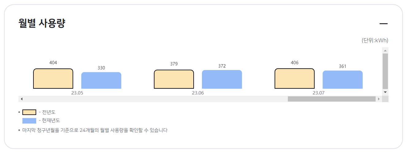 한전 전기요금 조회하기