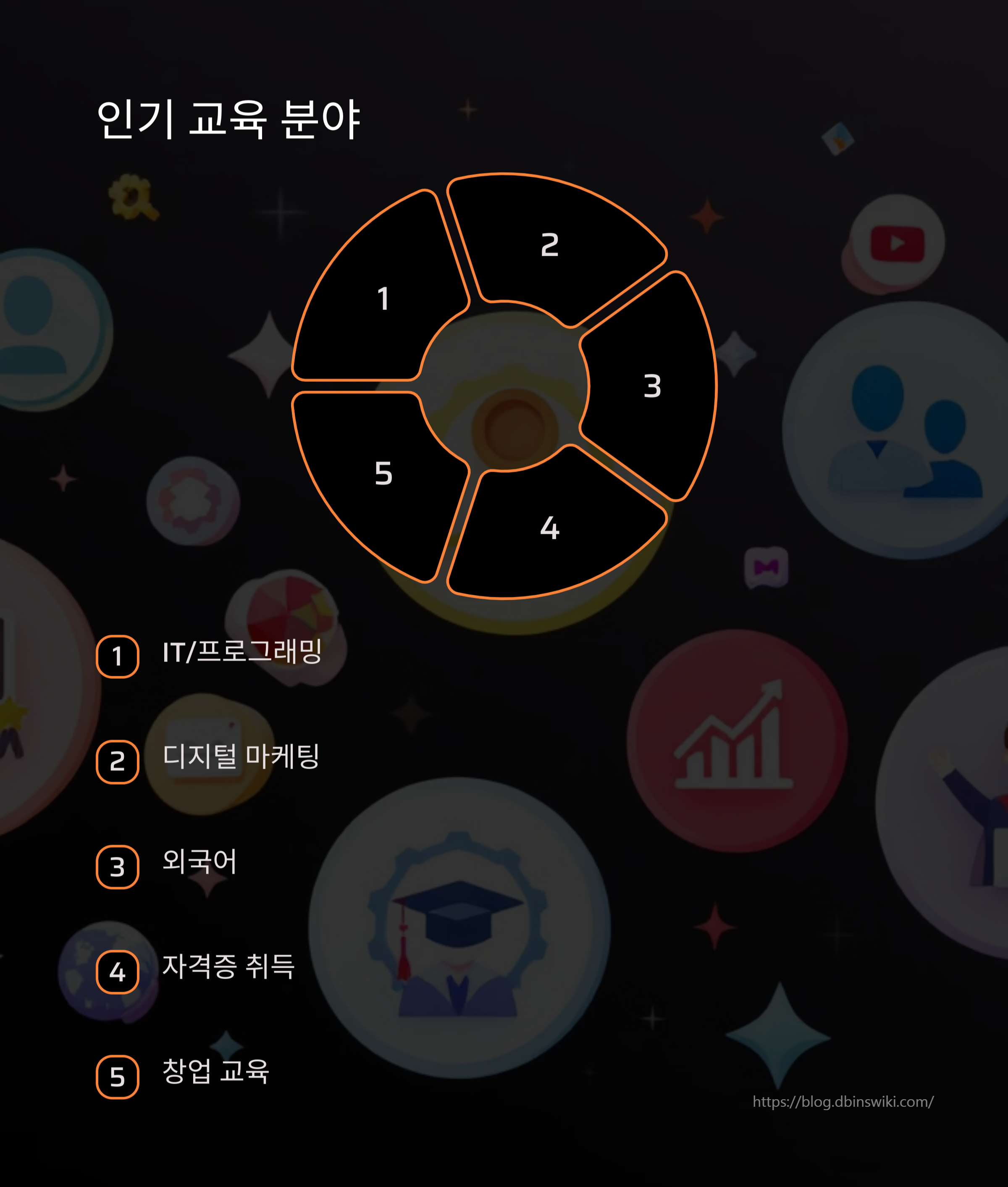 내일배움카드 신청자격, 발급방법 2025년 달라진 점