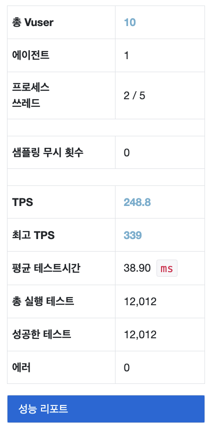 nGrinder 테스트 결과 모습이다.