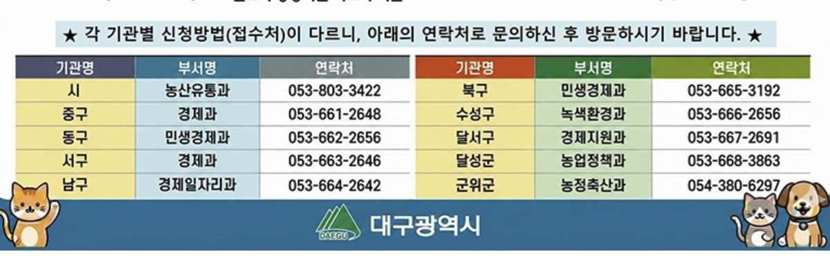 대구 반려동물 지원금