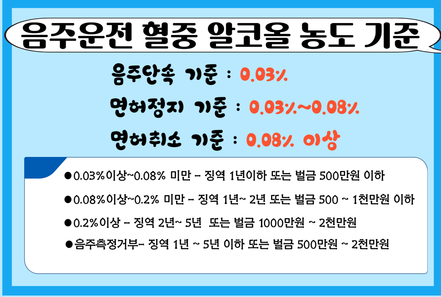 알코올 혈중농도에 따른 처벌 기준