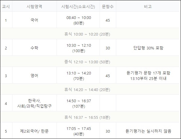 수능 시간표
