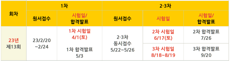 산업안전지도사