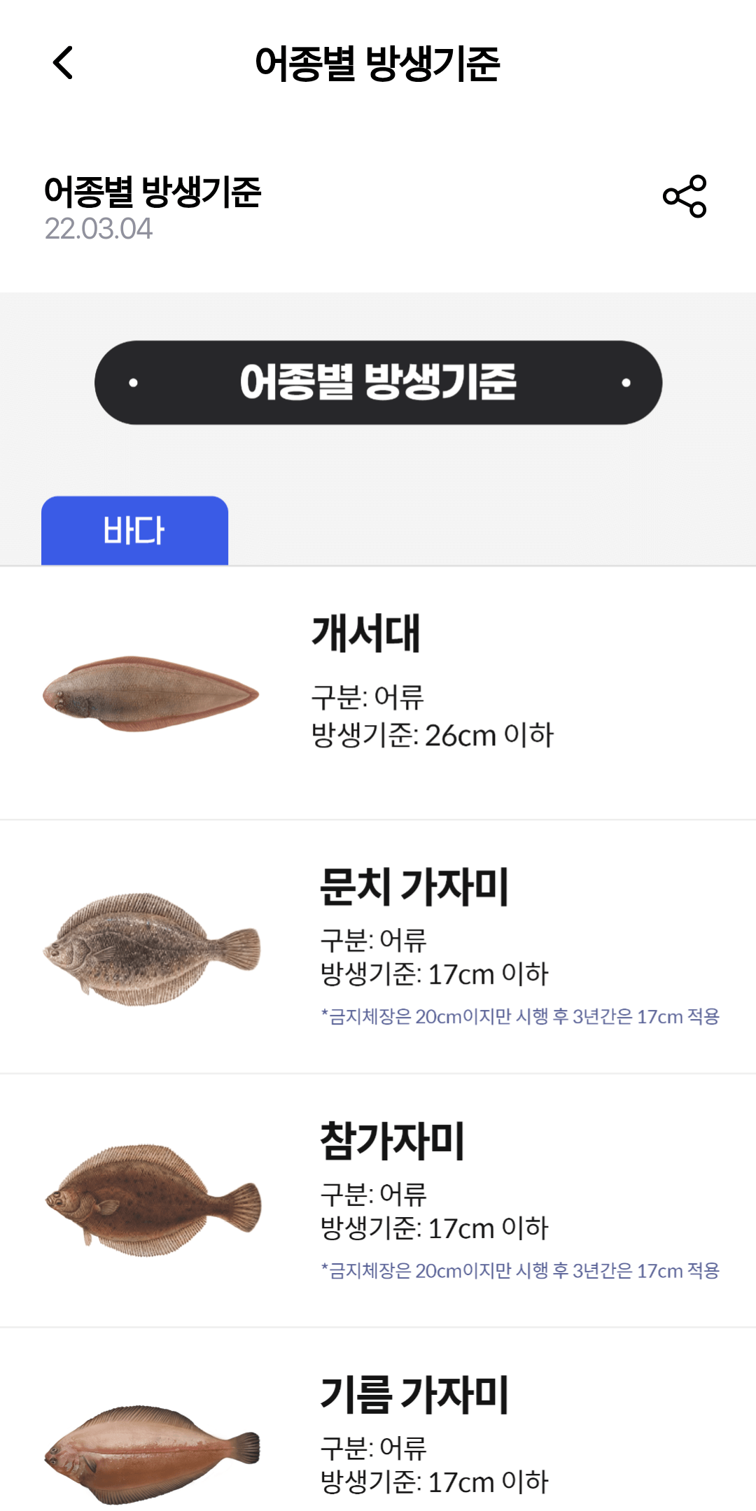 어종별 방생 기준