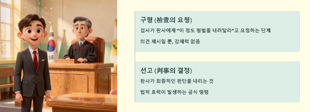 선고 뜻 완벽정리