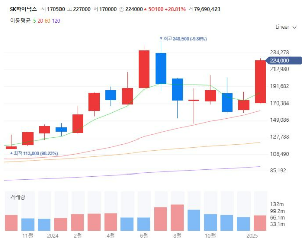 스타게이트관련주대장주수혜주TOP5_SK하이닉스