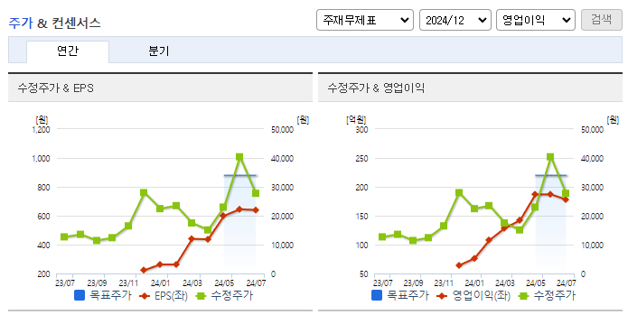 카페24_컨센서스