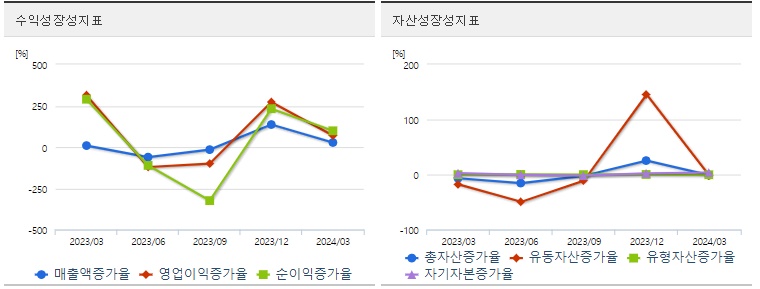 대성에너지 주가 성장성
