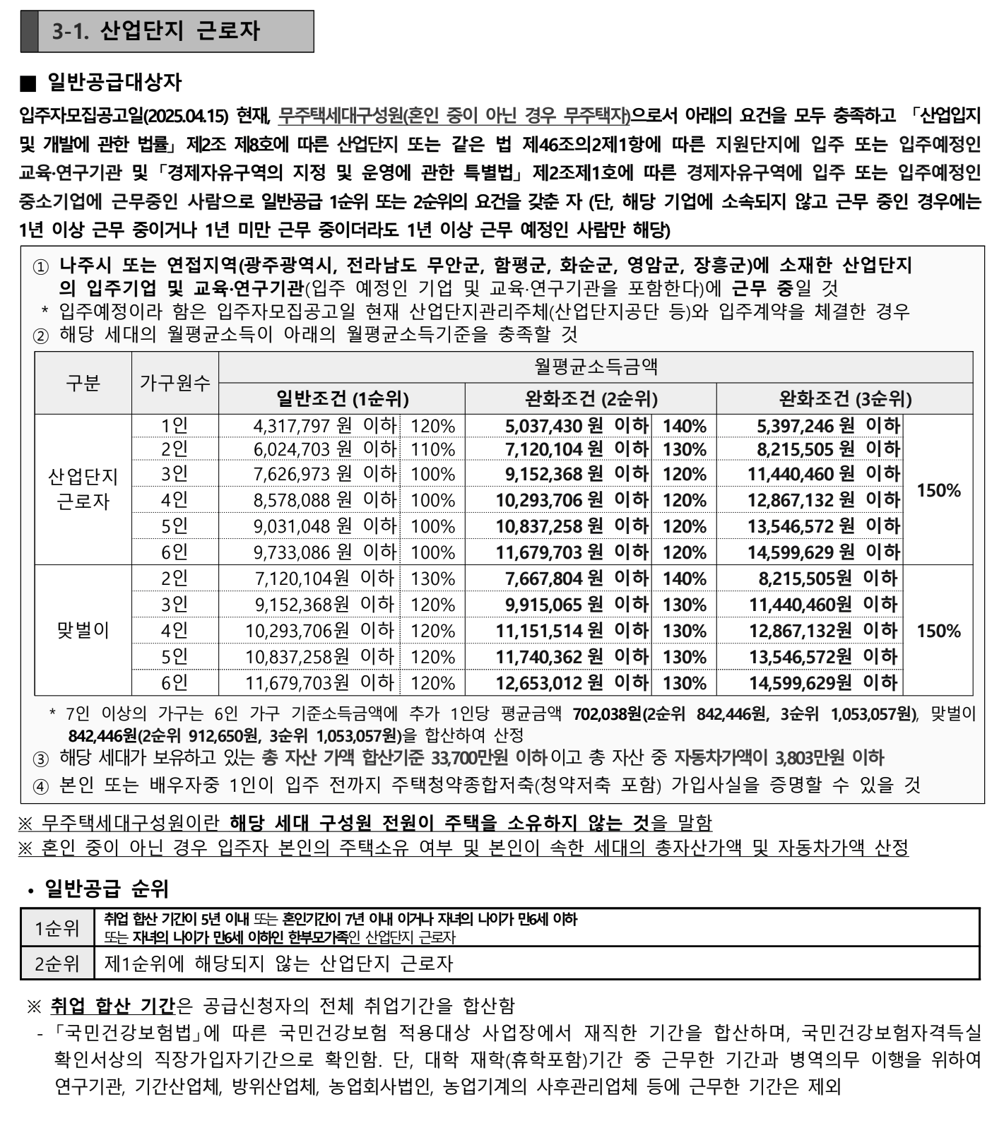 산업단지근로자 자격요건