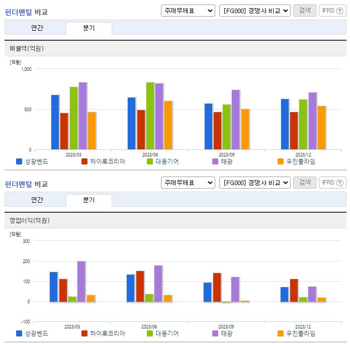 성광벤드_업종분석