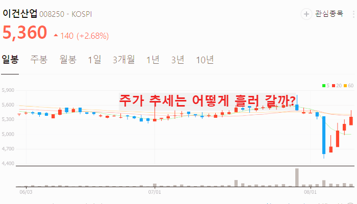 그린벨트 관련주 대장주 TOP10