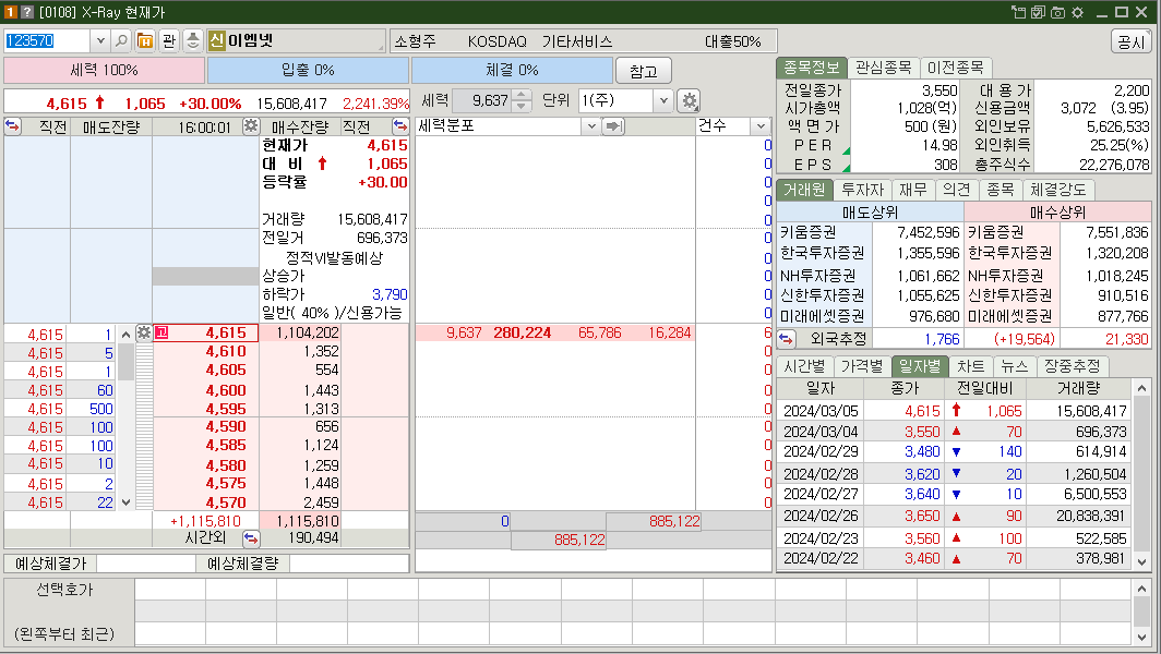 이엠넷 주가