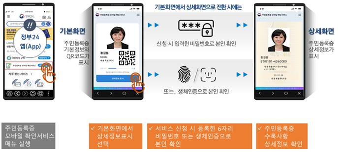 주민등록증 확인