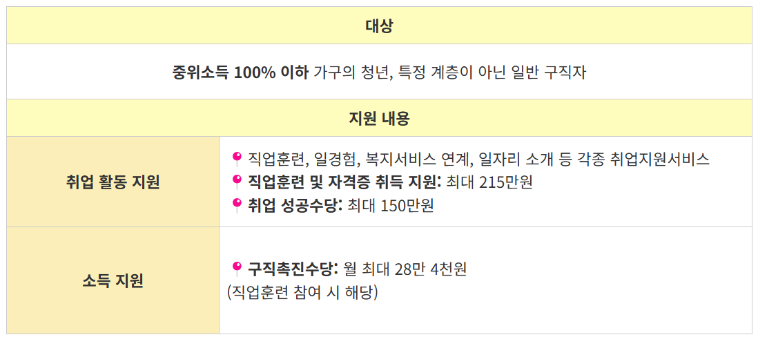 국민취업지원제도 신청