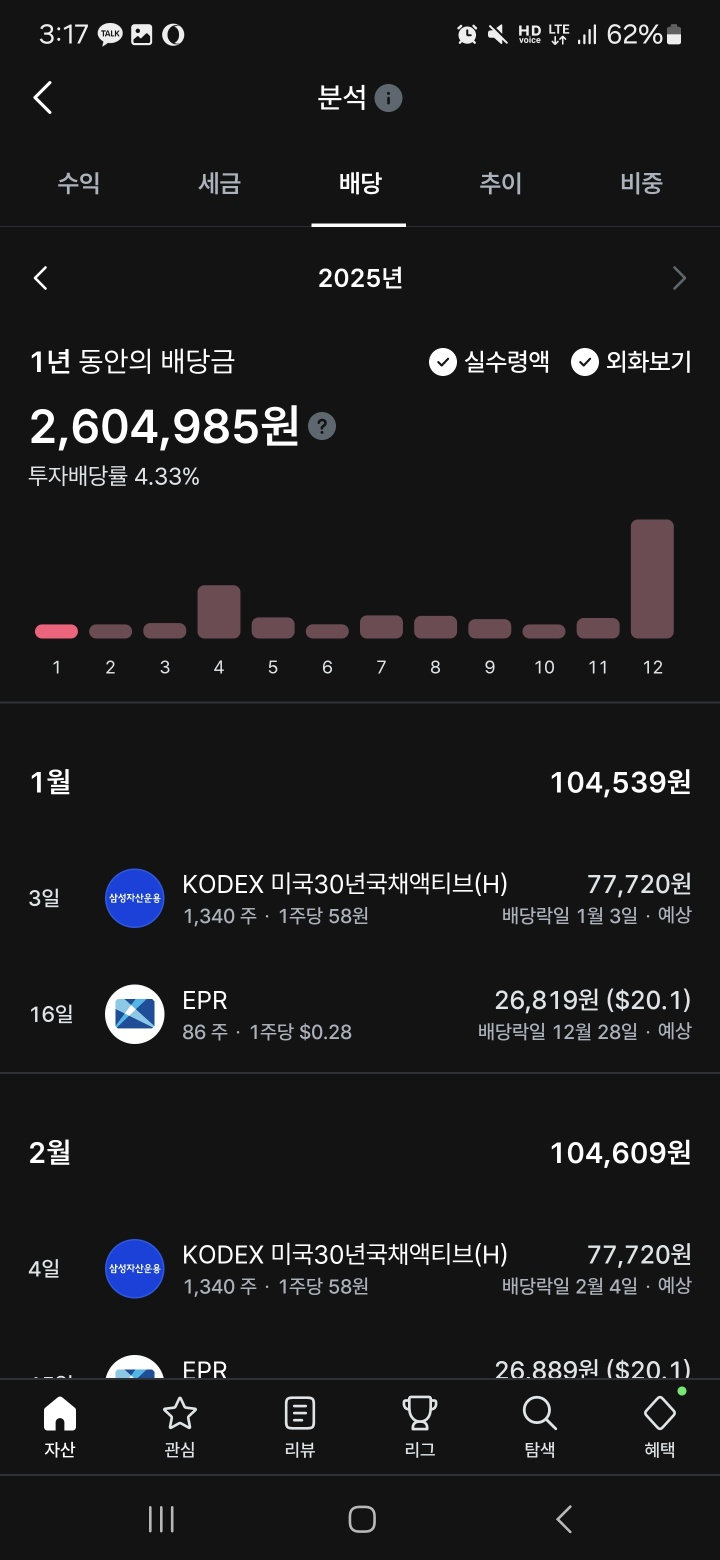 2025년 예상 배당금