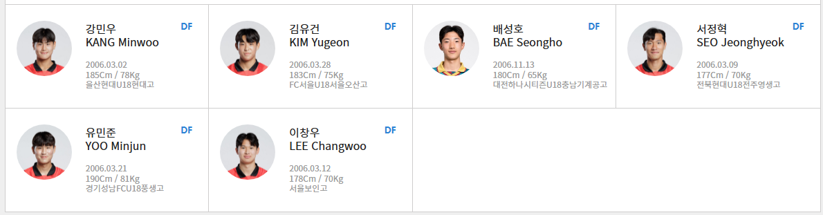 2023 U-17 월드컵 최종명단