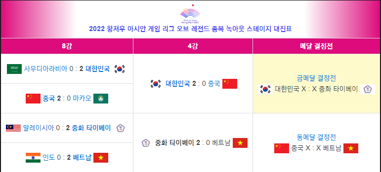 2022 아시안게임 롤 대진표
