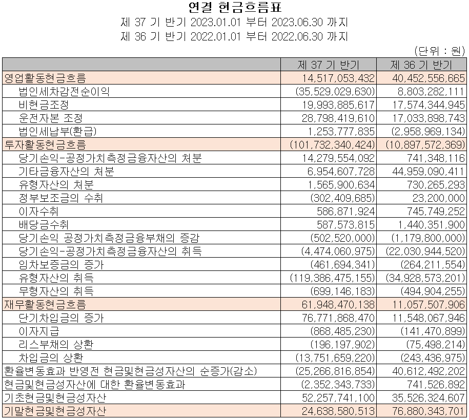 자화전자 - 현금흐름표