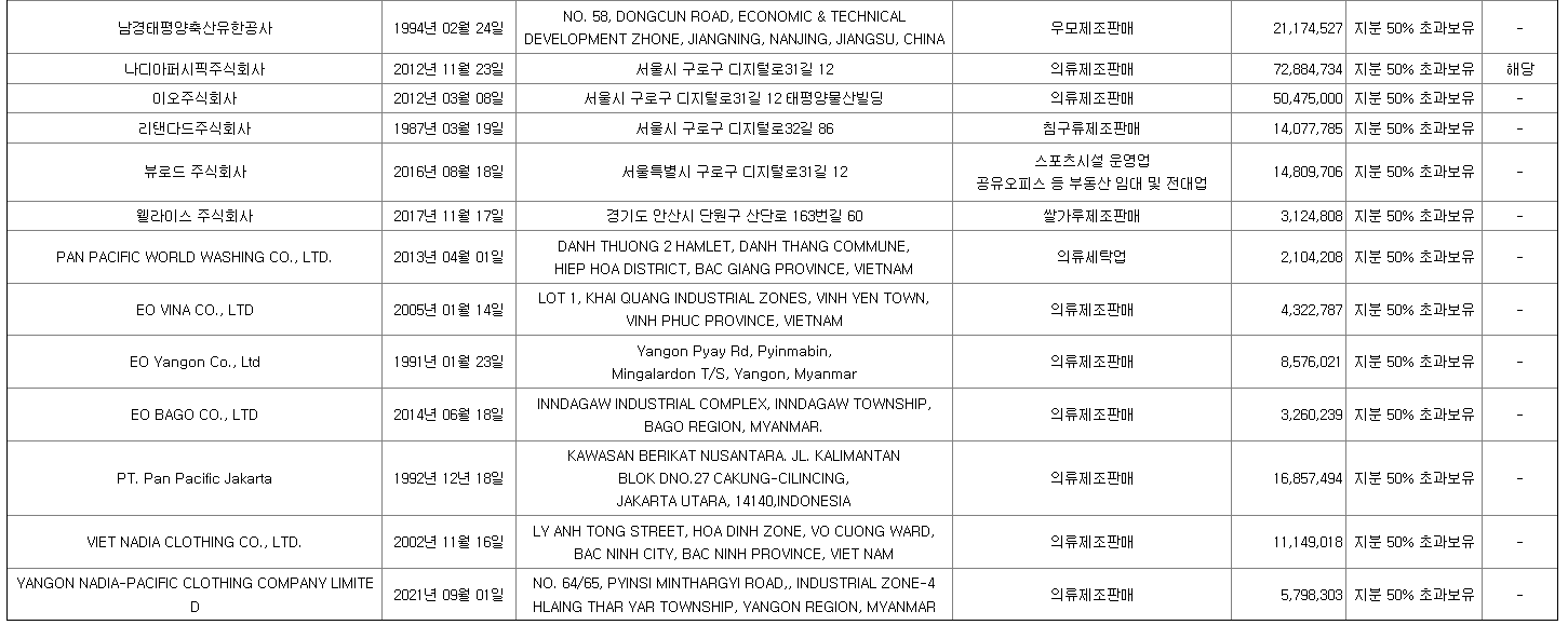 태평양물산 자회사현황 2