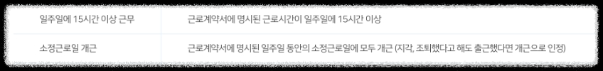 알바 주휴수당 조건, 지각이나 조퇴시 지급, 주의사항