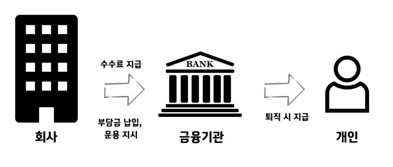 퇴직연금