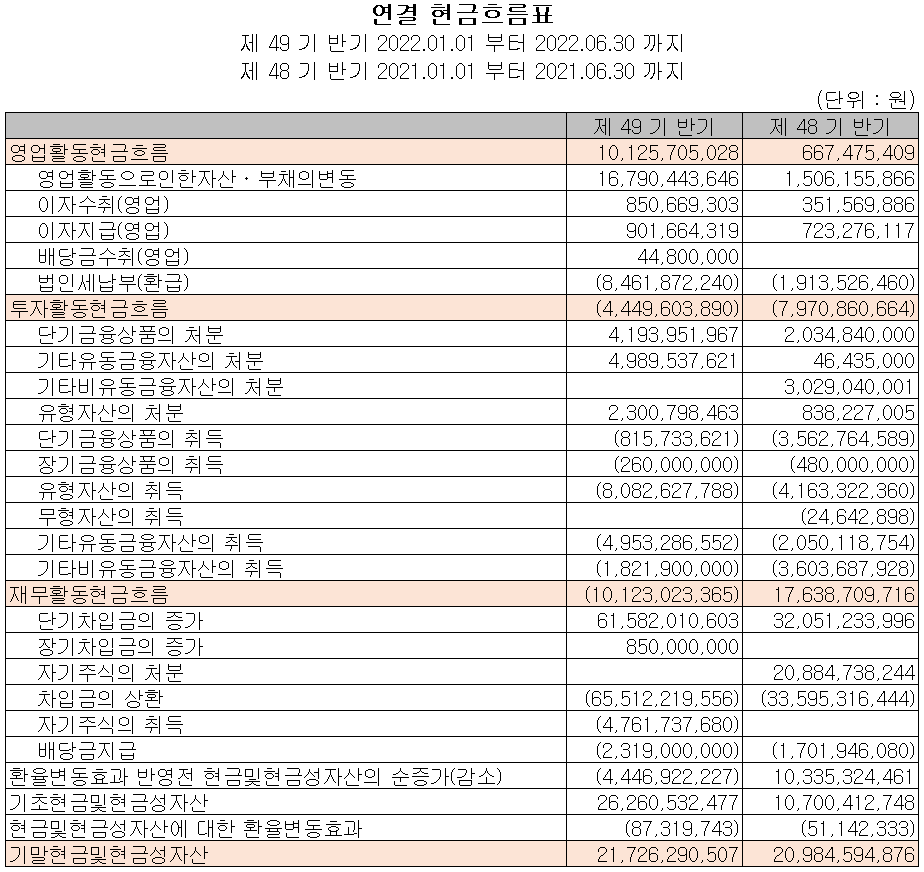 동아화성 - 현금흐름표