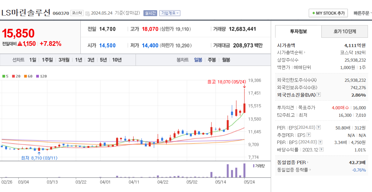 LS 마린 솔루션 테마주