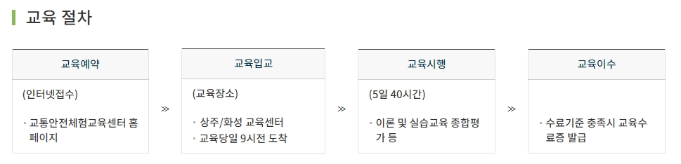 입교부터 수료까지의 전체 교육 절차 요약