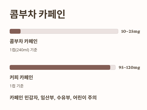 콤부차 카페인: 얼마나 있을까?