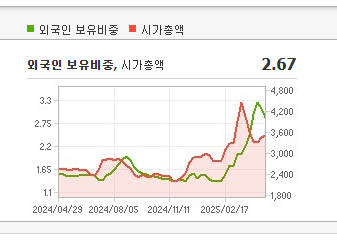 코오롱생명과학 주가 전망