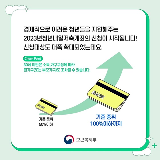 청년내일저축계좌 신청방법