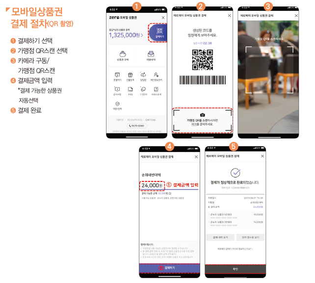 온누리 상품권 10%할인 판매처&amp;#44; 사용처&amp;#44; 기한