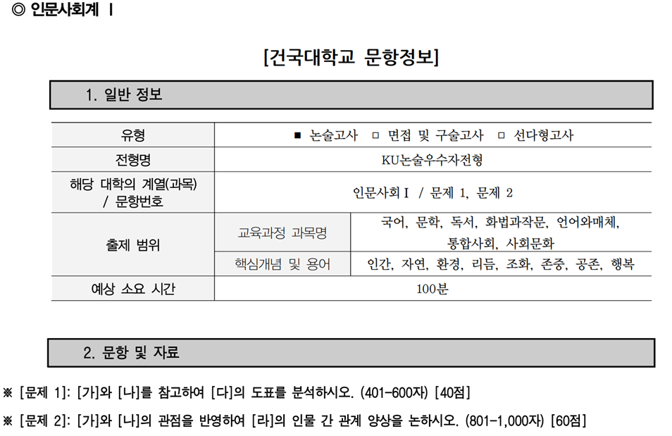2023학년도-건국대학교-인문사회계열-논술문항정보-도표