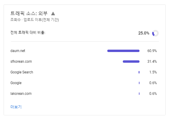 기세등등갈비 만들기 트래픽 소스중 외부