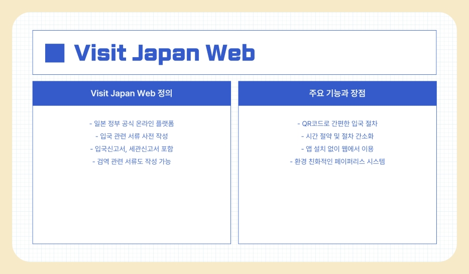 일본 입국신고서 뜻과 작성법, Visit Japan Web 등록 방법 절차 총정리