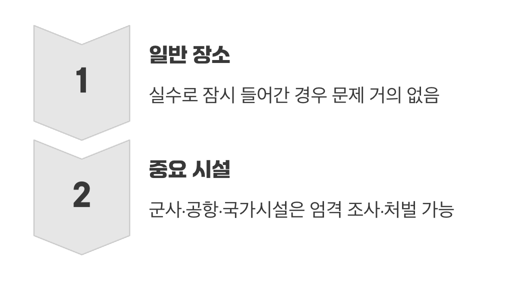 혹시 법적인 문제가 생길까요?
