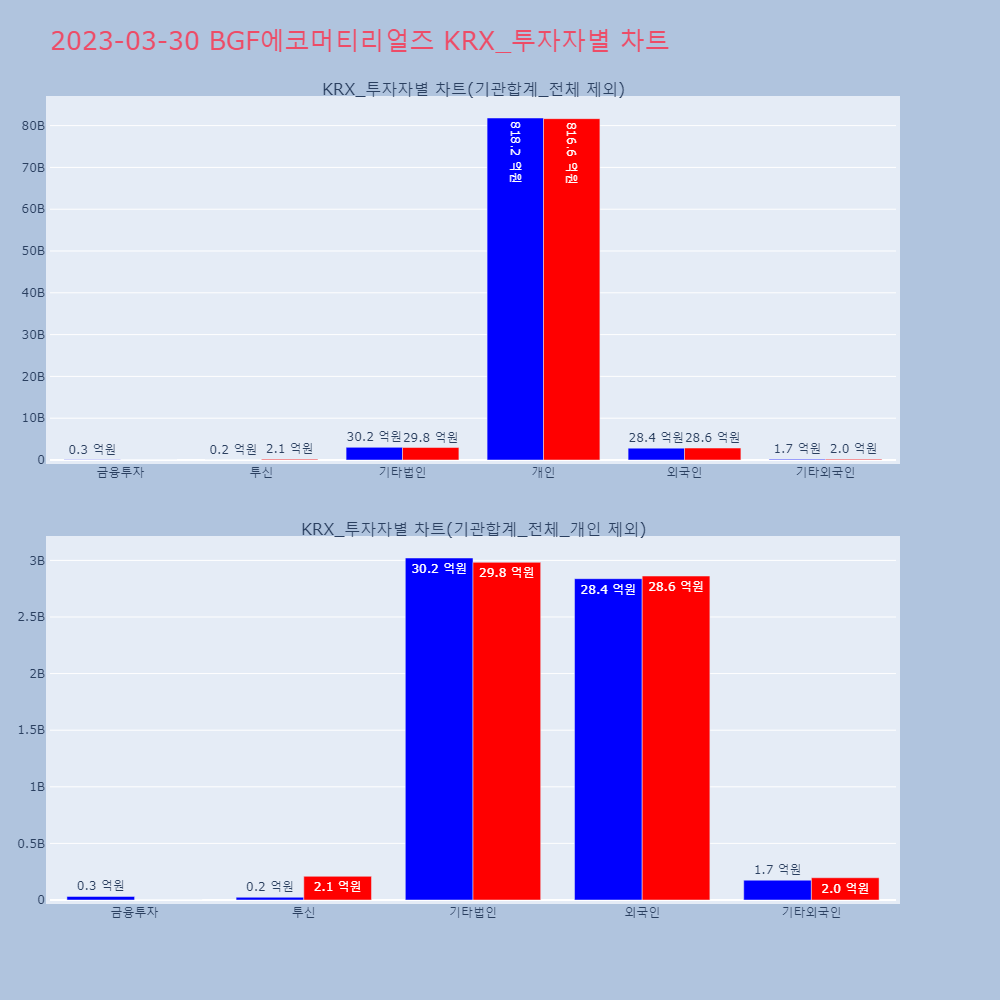 BGF에코머티리얼즈_KRX_투자자별_차트