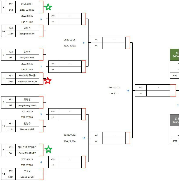 SK렌터카 PBA 월드 챔피언십 2022 (PBA투어 남자프로당구 왕중왕전) 16강 대진표 (1)
