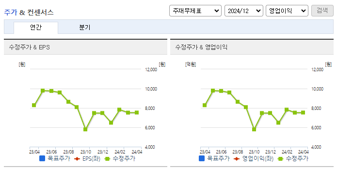 코아시아_컨센서스