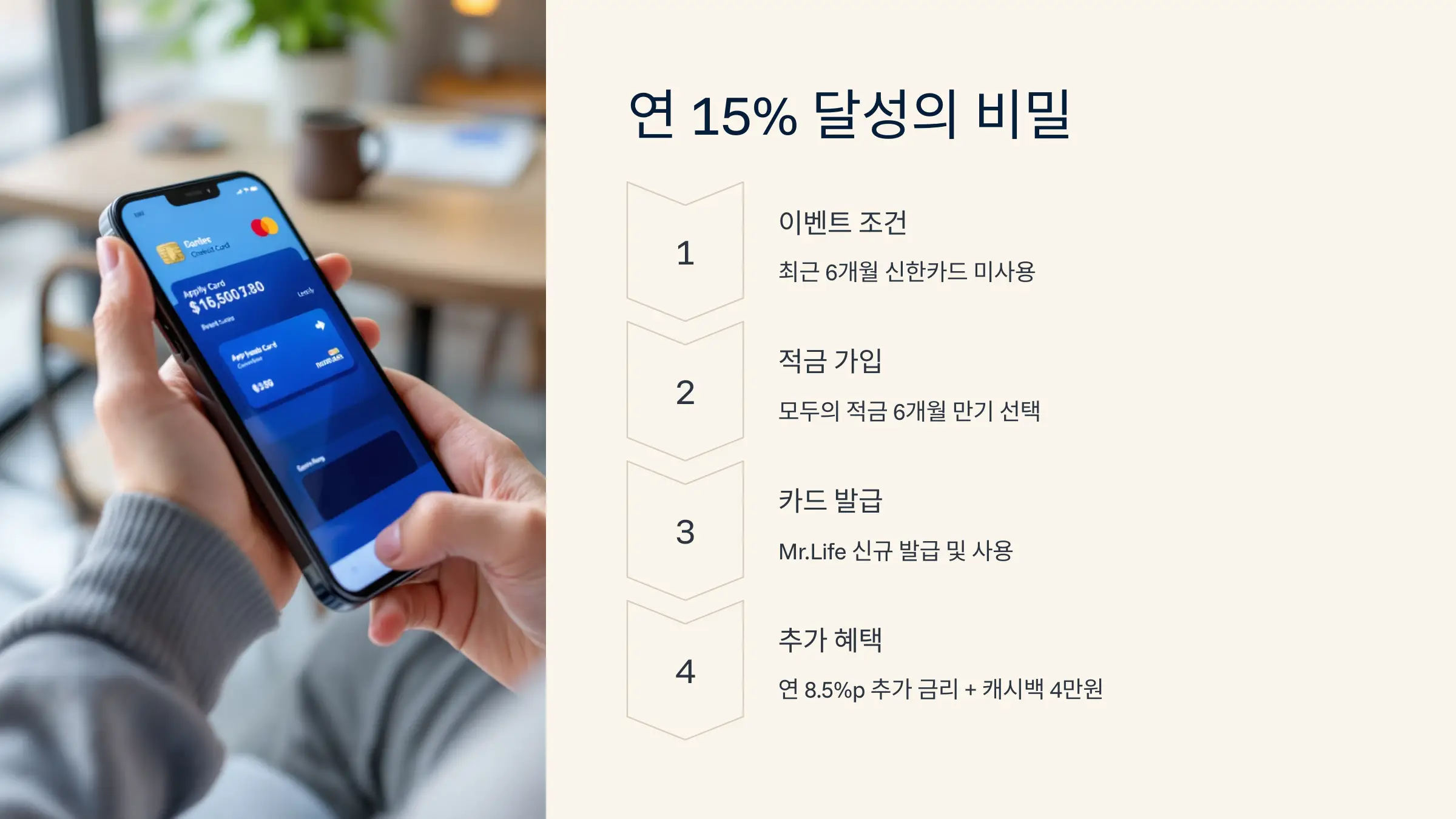 신한은행 모두의 적금 연 15% 금리, 우대금리 조건, 가입방법, 이벤트 15% 활용