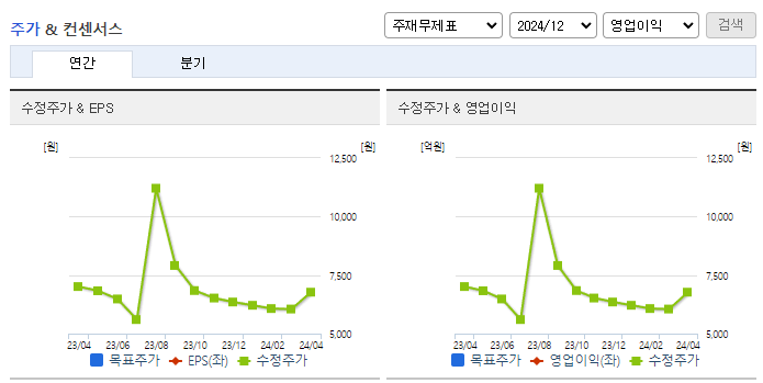한국화장품_컨센서스
