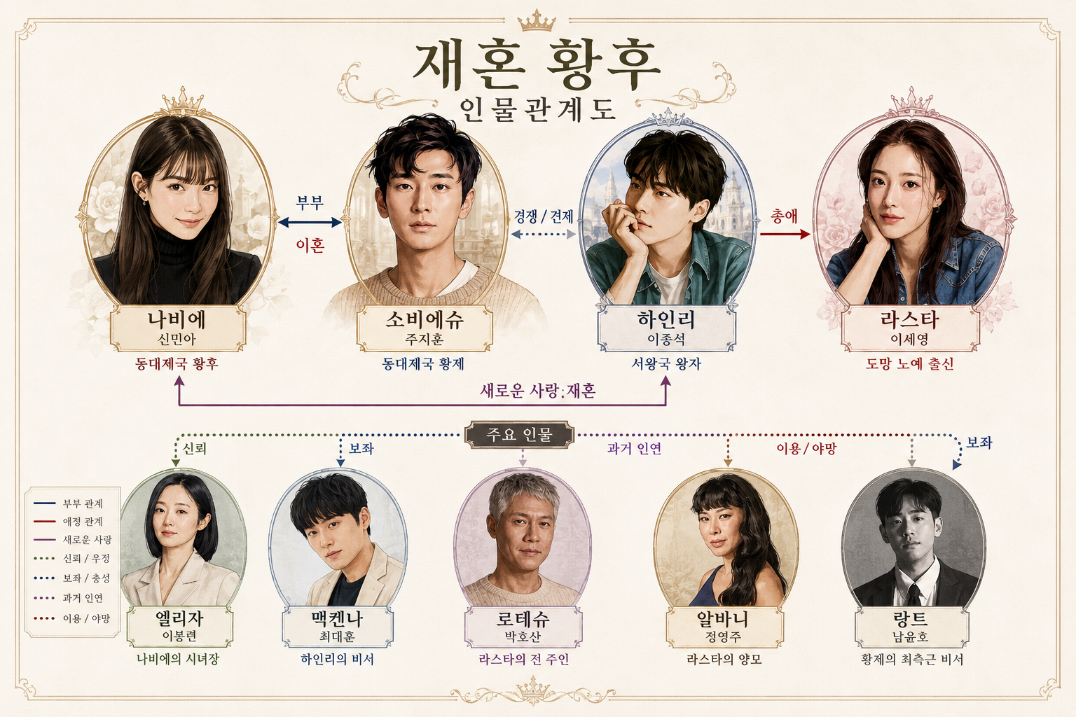 재혼 황후 드라마 11월 4일 공개｜원작&middot;몇부작&middot;신민아 주지훈 이종석 이세영 인물관계도