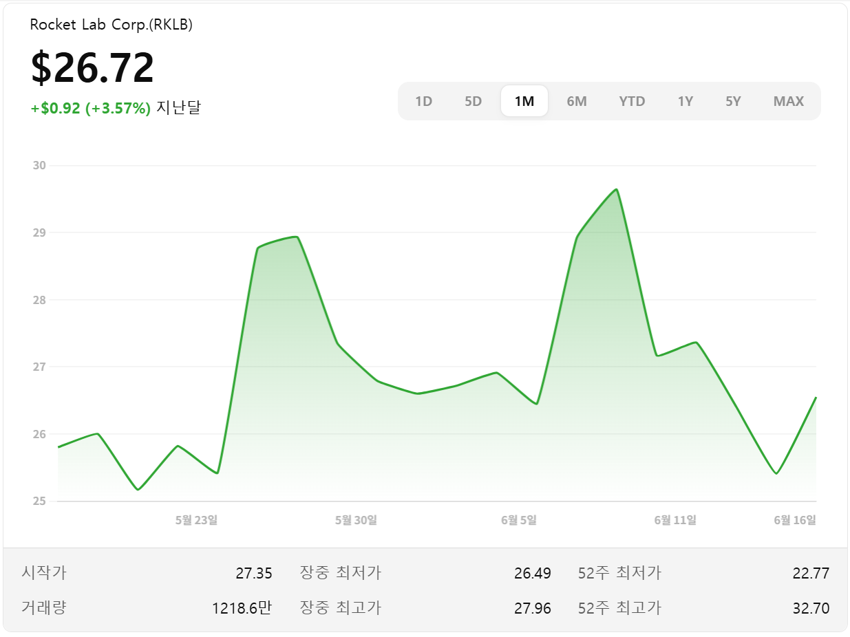 로켓랩-주가-차트