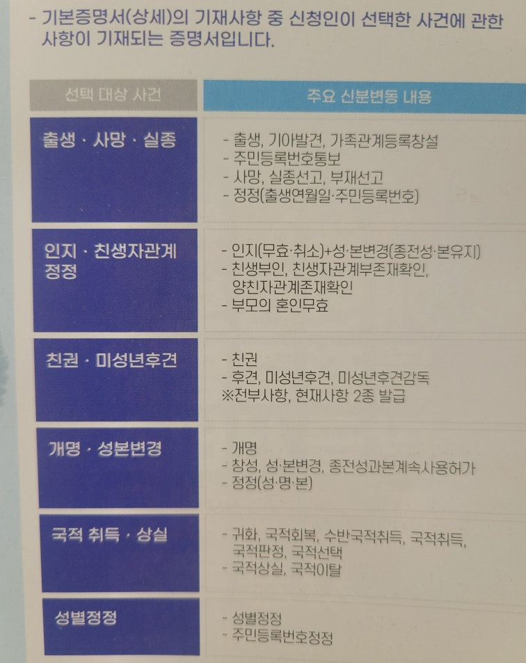 특정 기본증명서 선택 대상 사건별 주요 신분변동 내용정리