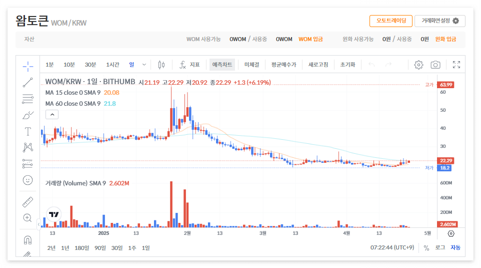 왐토큰 시세 전망