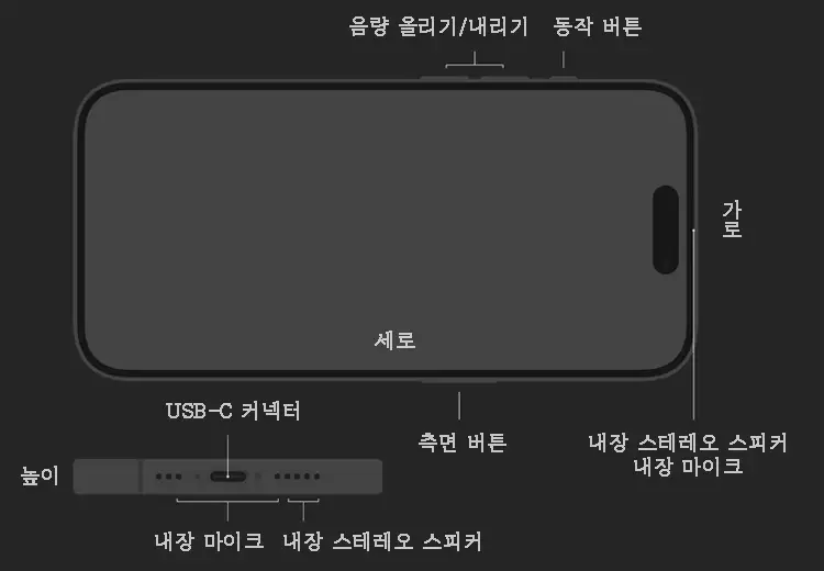 아이폰-15-프로-스펙-성능-총정리-설명-이미지